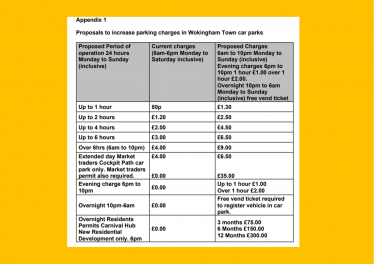 increased parking in WokTown